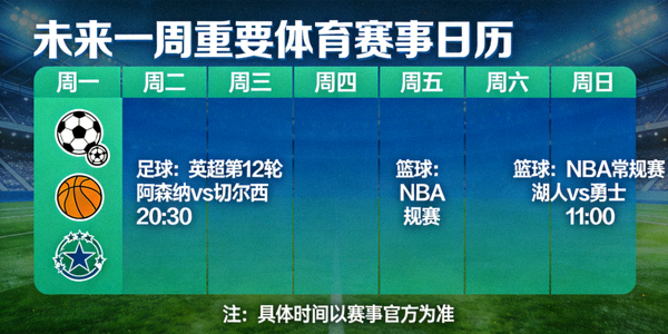 未来一周重要体育赛事日历可视化图表，包含足球篮球等